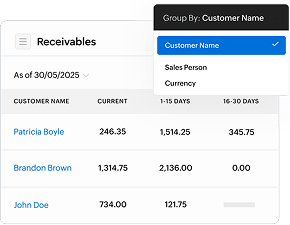 Financial reports