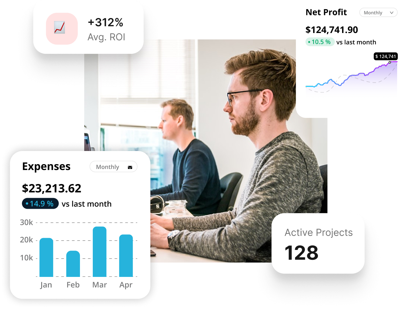 Financial dashboards