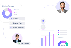 Financial reports