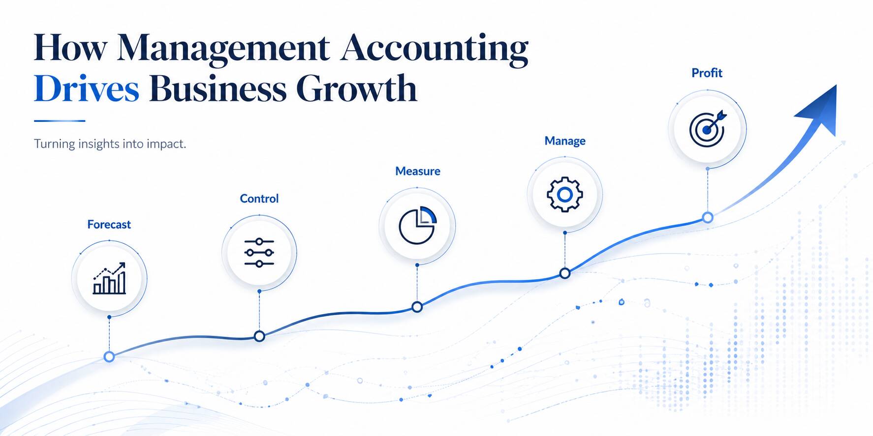 how management accounting drives business growth