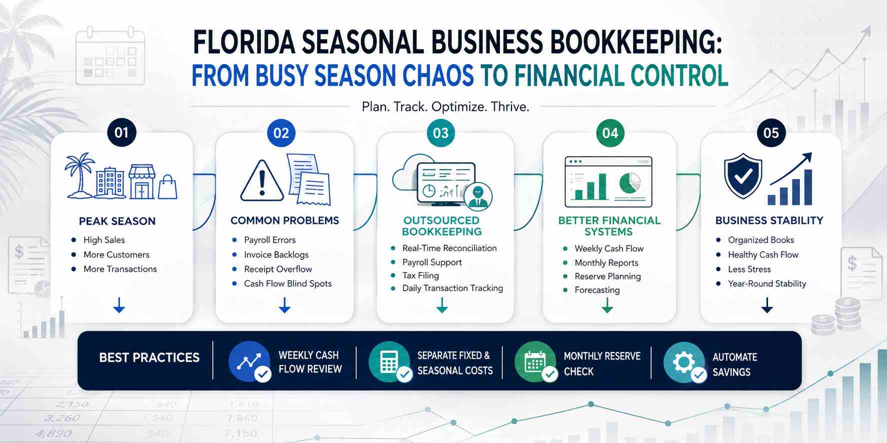 Florida Seasonal Business Bookkeeping