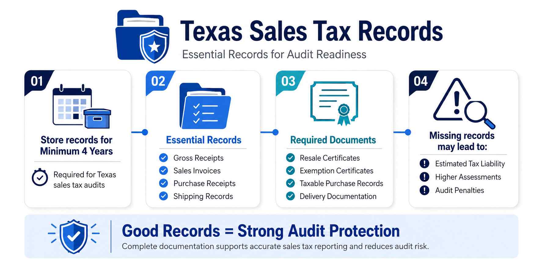 Texas Sales Tax Record