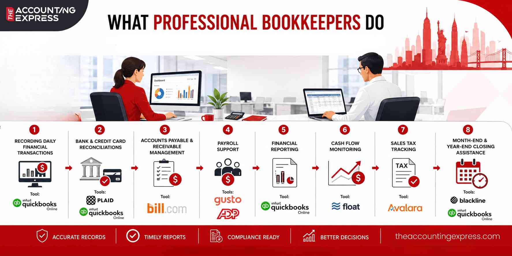 what professional bookkeepers do